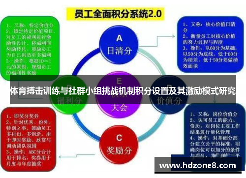 体育搏击训练与社群小组挑战机制积分设置及其激励模式研究