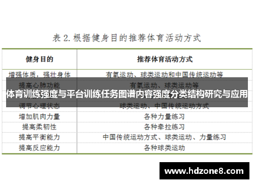 体育训练强度与平台训练任务图谱内容强度分类结构研究与应用
